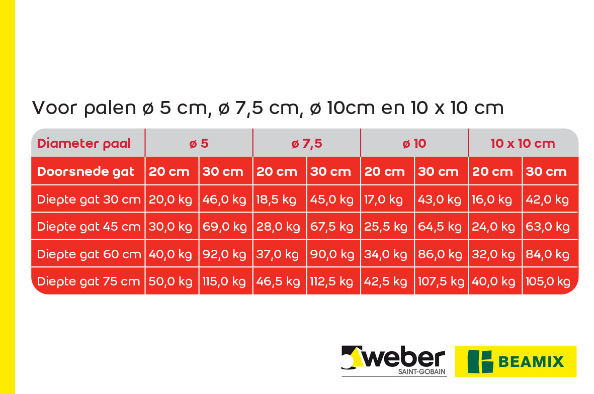 Beamix snelbeton 25kg Rotterdamse Houthandel